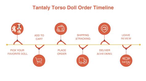 tantaly doll|How long can the doll be used – Tantaly Help Center.